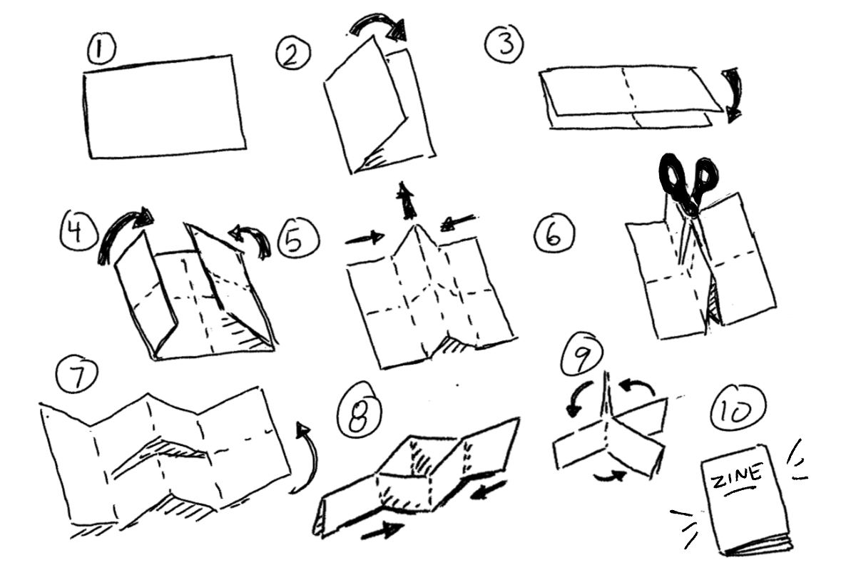 illustrated guide on folding a one-page zine, step by step